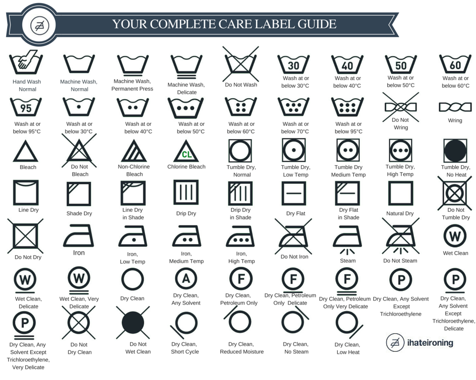 International Laundry Symbols Chart