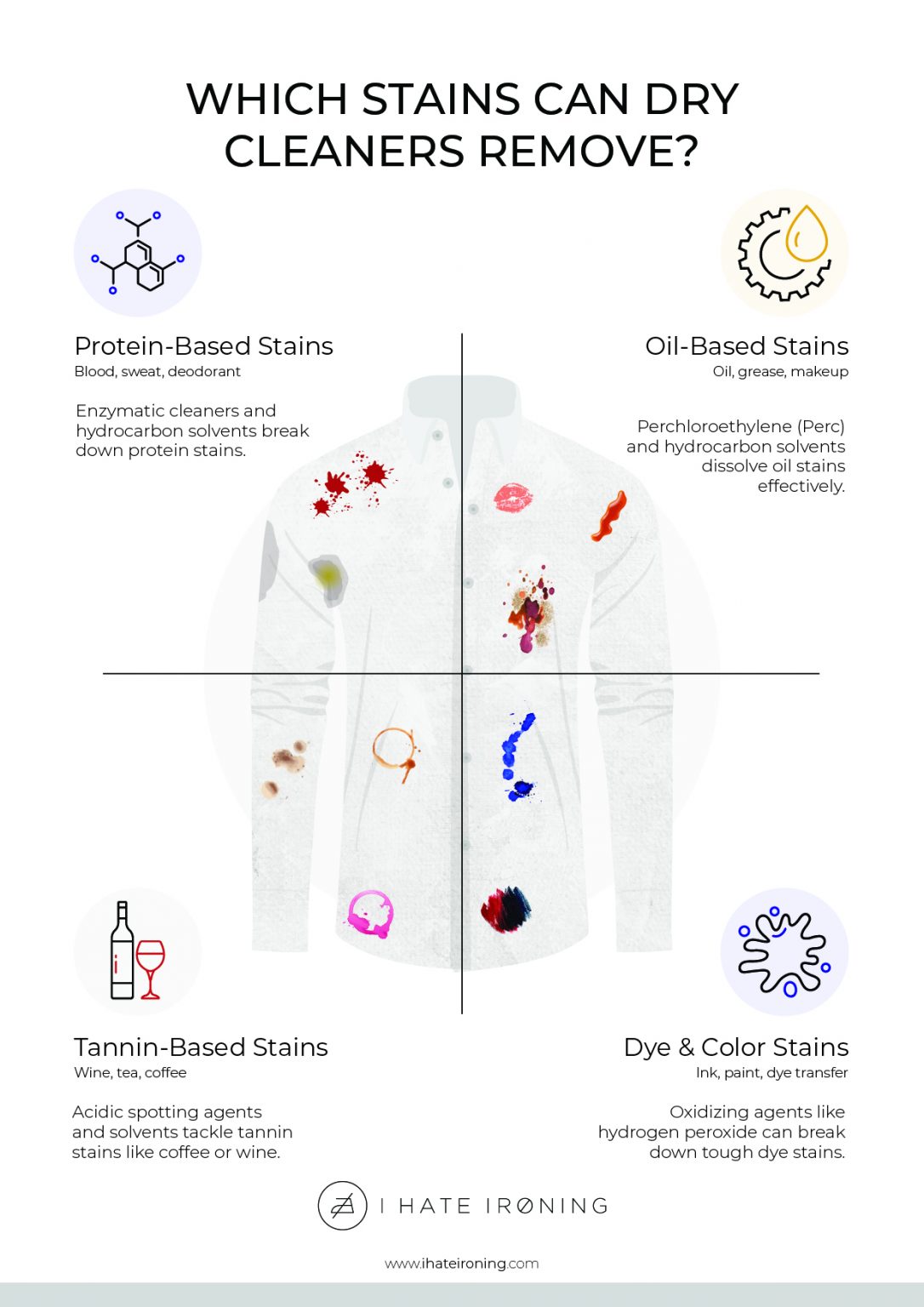 What Stains Can Dry Cleaners Remove? ihateironing