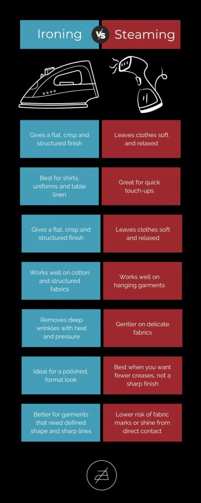 ironing vs steaming