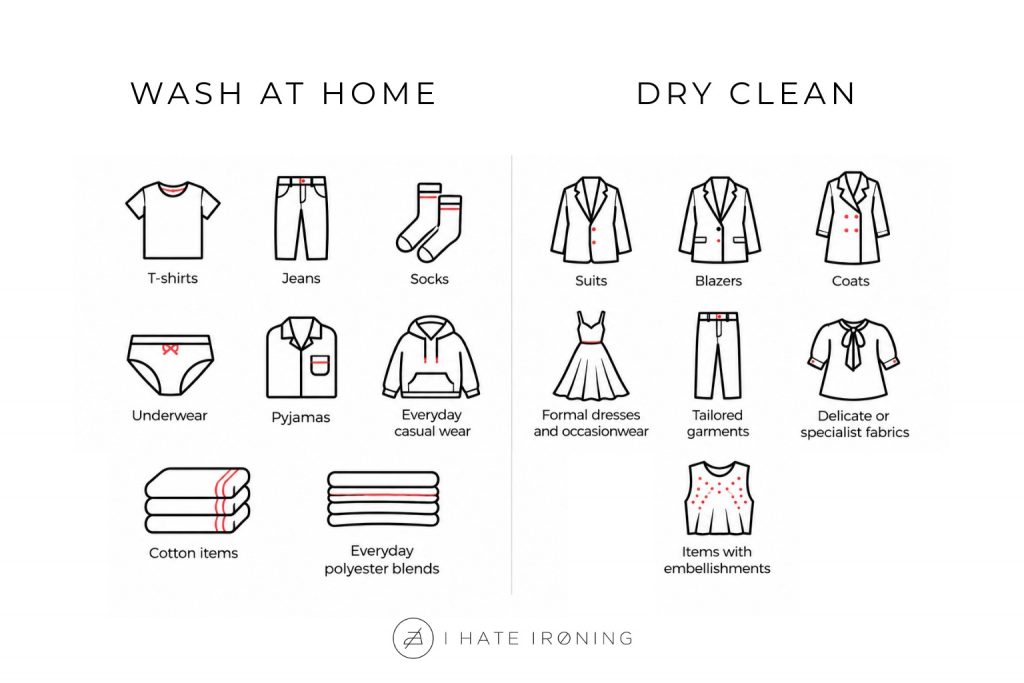 A infographi showing which items should be dry cleaned and which items can be washed at home